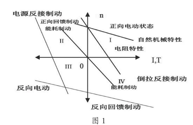 电力四象限图图片