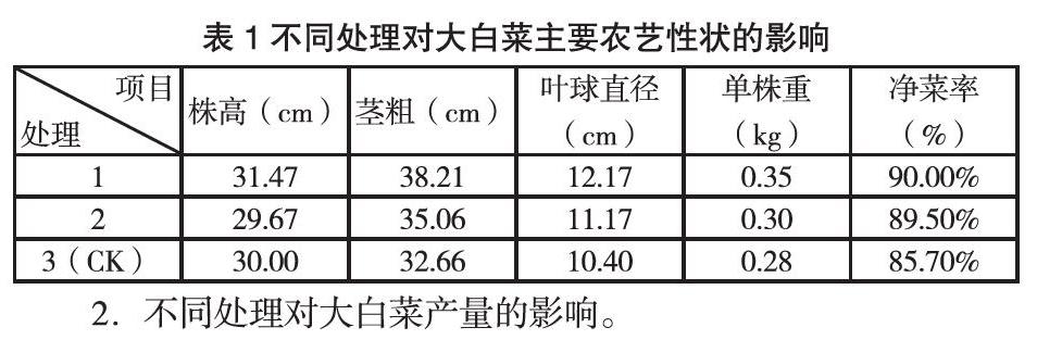 大白菜叶面喷施微量元素水溶肥效果初探