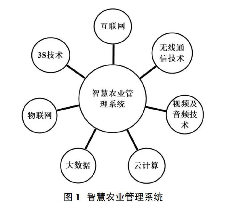 新型城镇化视角下"互联网"智慧农业绿色产业融合体系路径创新