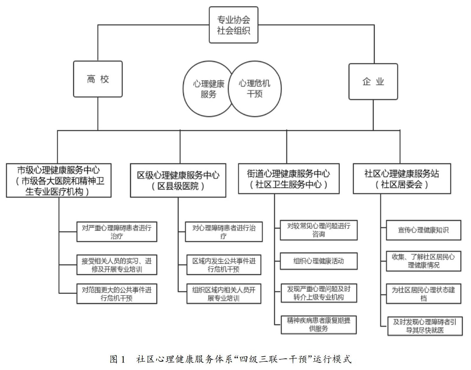 社區心理健康服務體系建設的對策研究