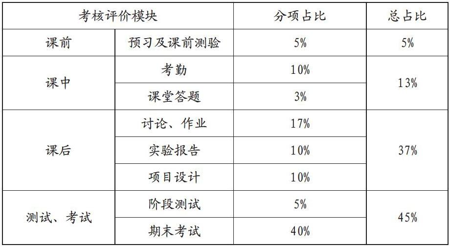 计算机网络技术课程设计_计算机课程分类_21世纪普通高校计算机公共课程规划教材：大学计算机基础