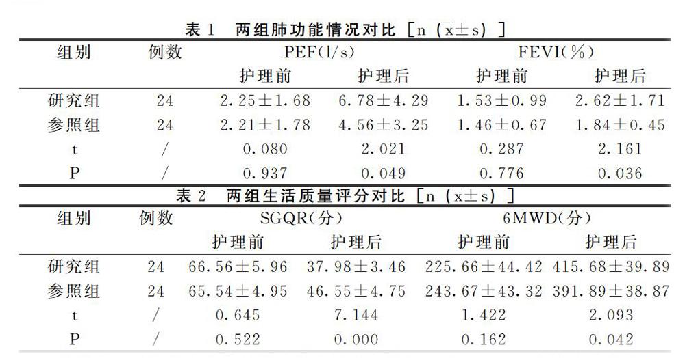 探討優質護理對老年慢阻肺患者的肺功能和生活質量的影響