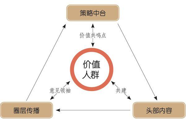 池小燕"品牌主场"构建社会价值新共识