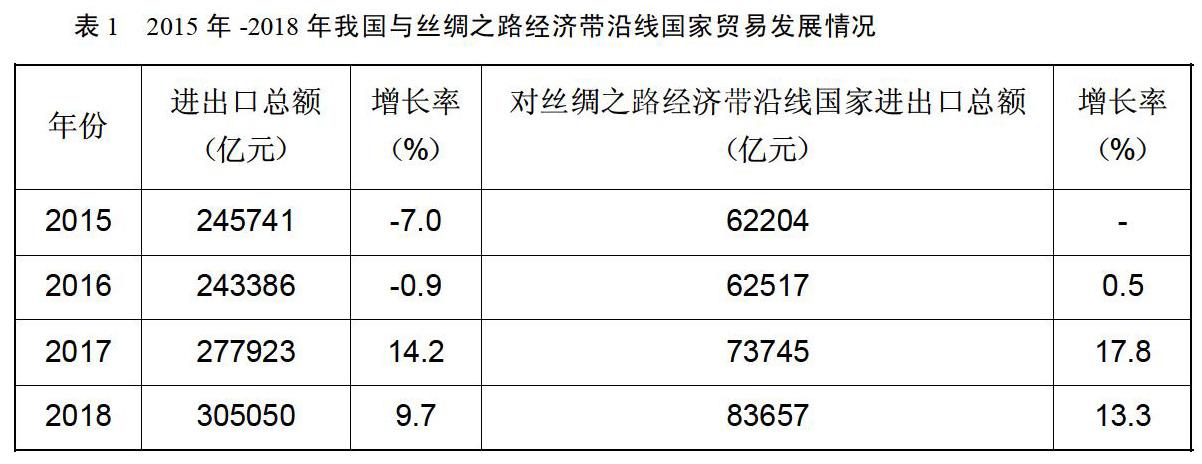 摘 要:近年来,我国与丝绸之路经济带相关亚欧国家的国际贸易增长迅速.