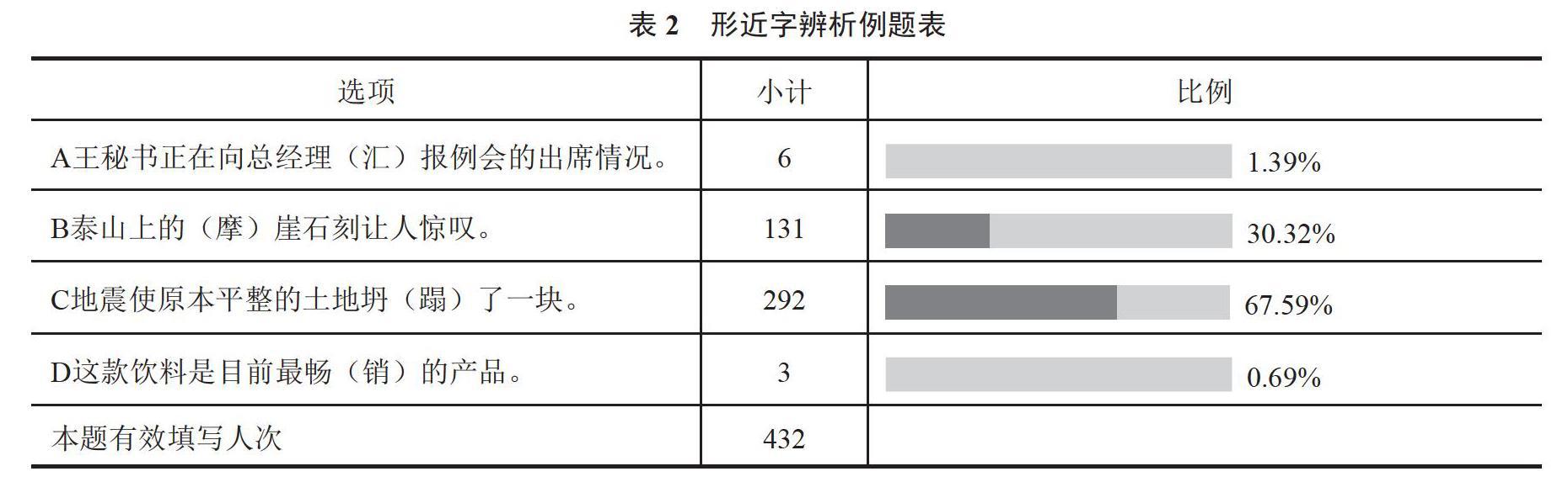 大学生汉字应用调查研究 参考网