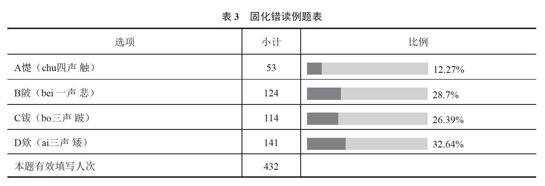 大学生汉字应用调查研究 参考网