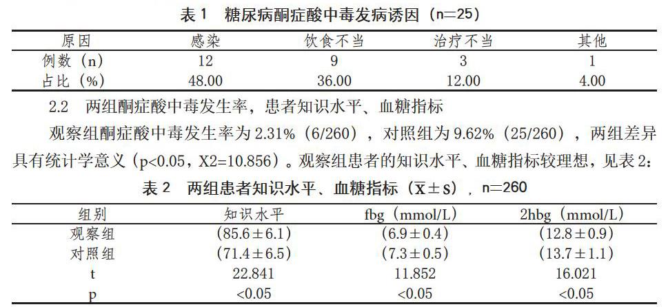 糖尿病酮症酸中毒發病誘因分析及護理對策