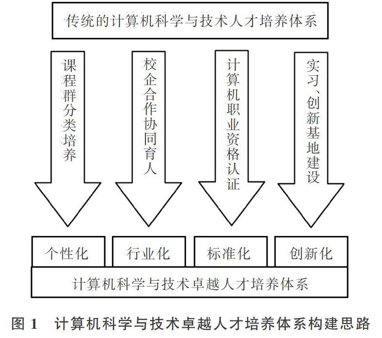 软件工程硕士课程_美国市场营销硕士核心课程_硕士阶段课程成绩优良