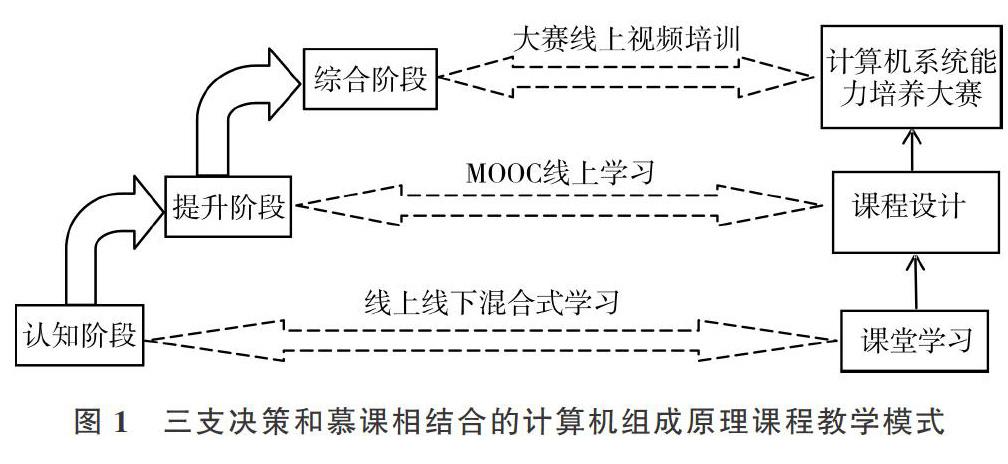 提出了三支决策和obe相结合的计算机组成原理课程教学模式(twd-obe)