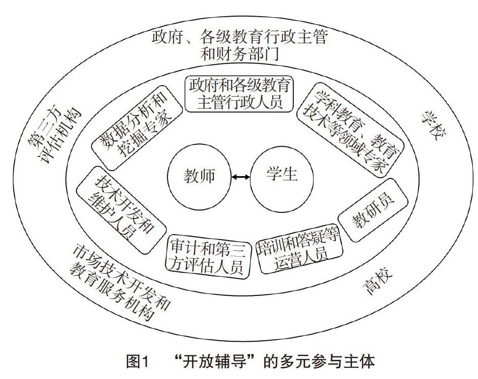 由于其在促进个性化学习方面的优势,逐渐成为新的教育公共服务模式