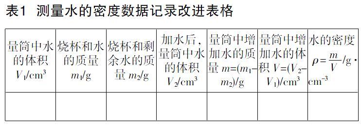 初中物理问题仪器的处理方式及教学探讨 参考网