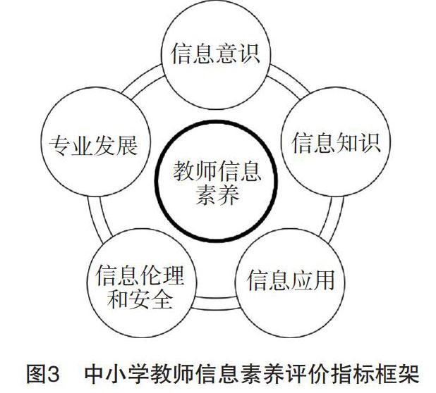 互联网 时代教师信息素养评价研究