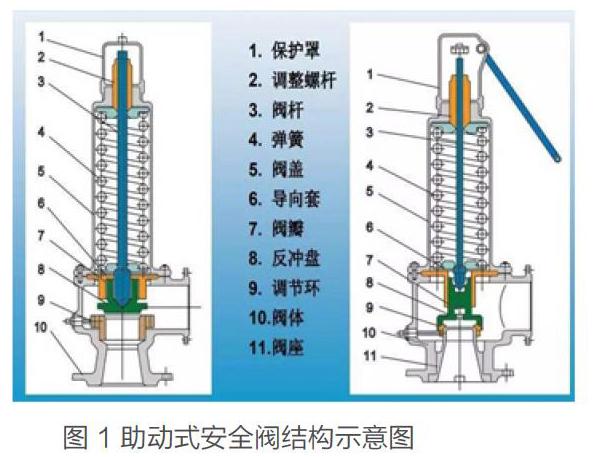 关于核电厂运行中的主蒸汽安全阀技术改进研究