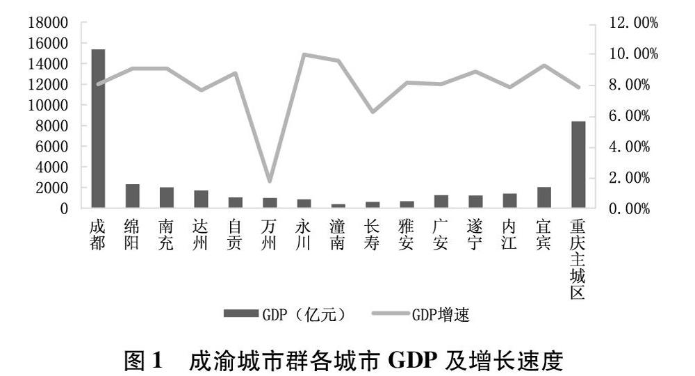 但成渝城市群一體化進程較為緩慢,嚴重影響了其