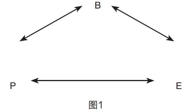 班杜拉三元交互决定论及其对小学生自主管理教育的启示