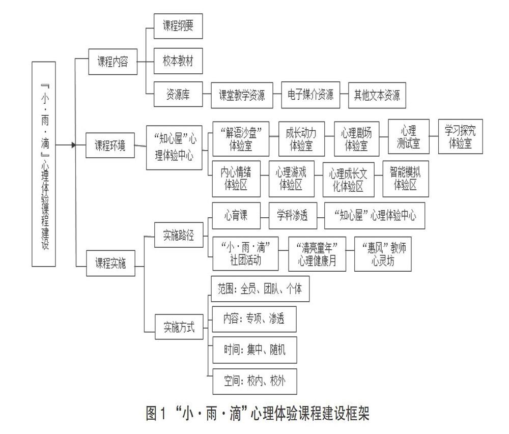 以课程环境提升,全方位的课程建设,多维服务体系建构,多层面的心理