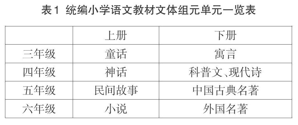 统编教材文体组元单元的编排思路与教学建议