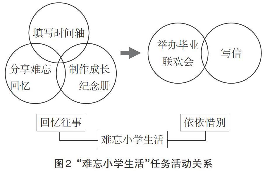 综合性学习"难忘小学生活"课程化实施教学构想