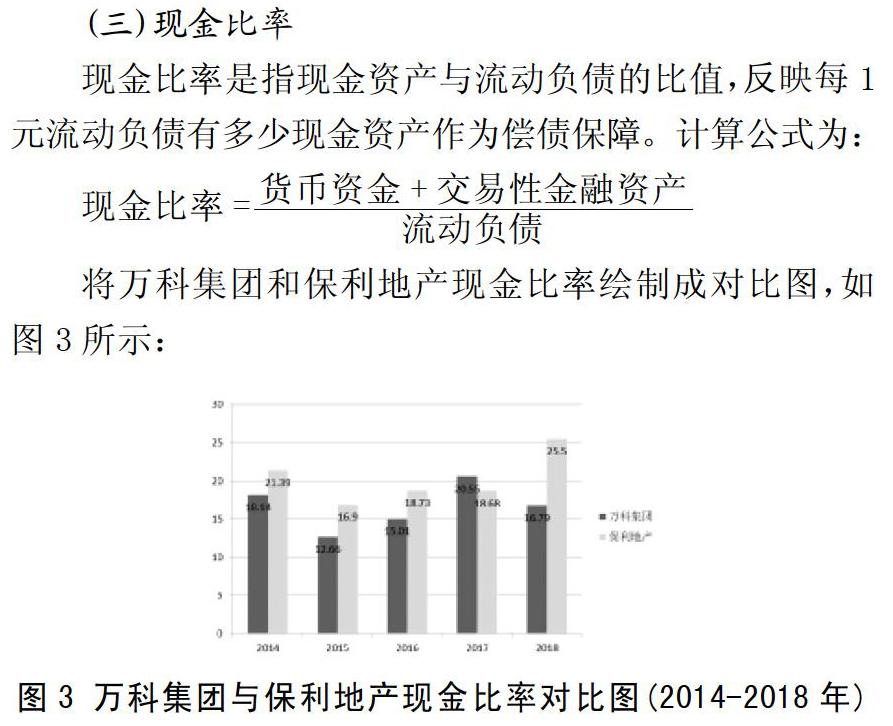 萬科集團和保利地產償債能力對比分析