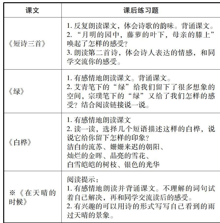 巧用統編教材課後練習題,提高學生遣詞造句的能力