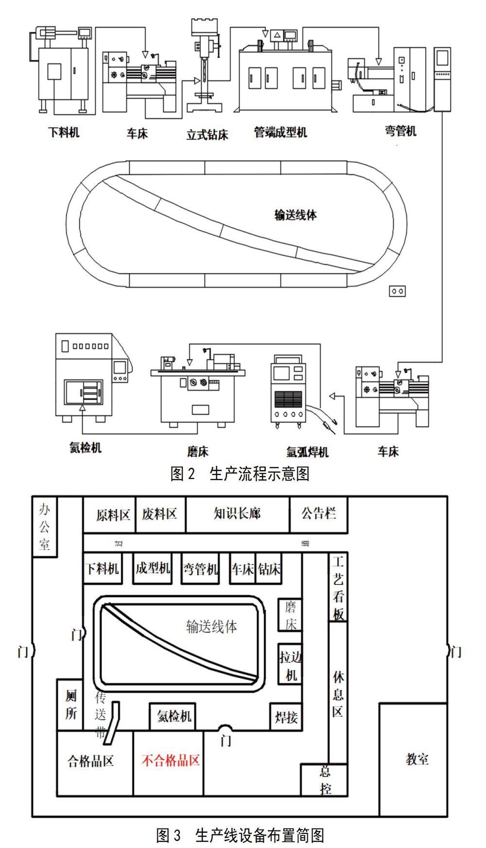 现代学徒制模式下机电一体化技术专业校内生产性实训基地建设研究