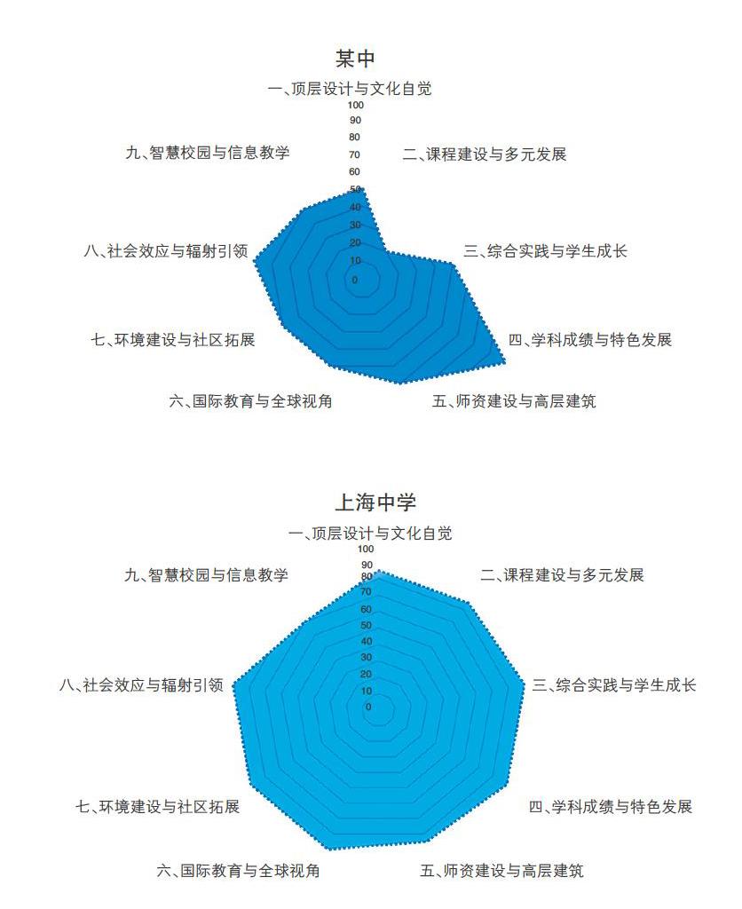 注重均衡教育创建一流中学 参考网