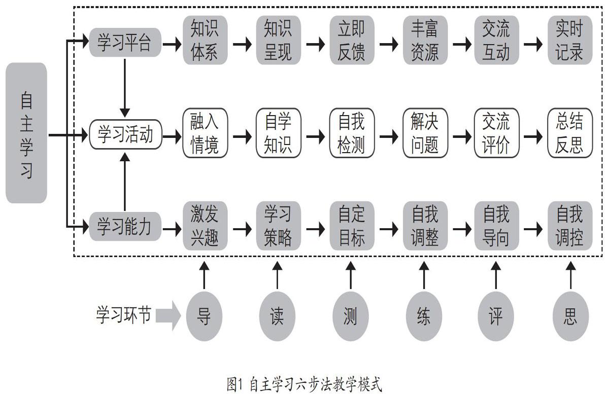 中学生自主学习能力培养策略