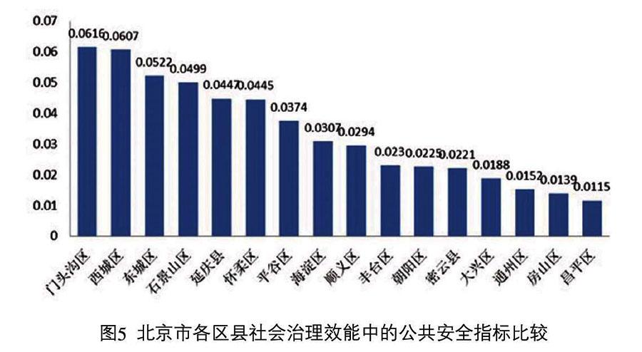 北京市社会治理效能评价研究:基于主客观的视角