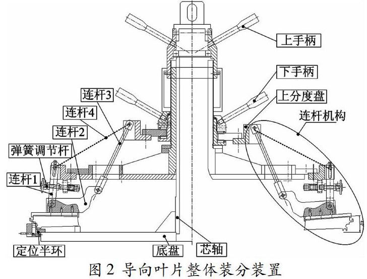 某型航空发动机低涡静子叶片装配方法研究