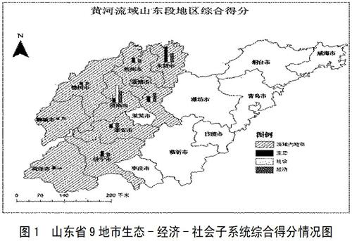 黄河流域山东段生态