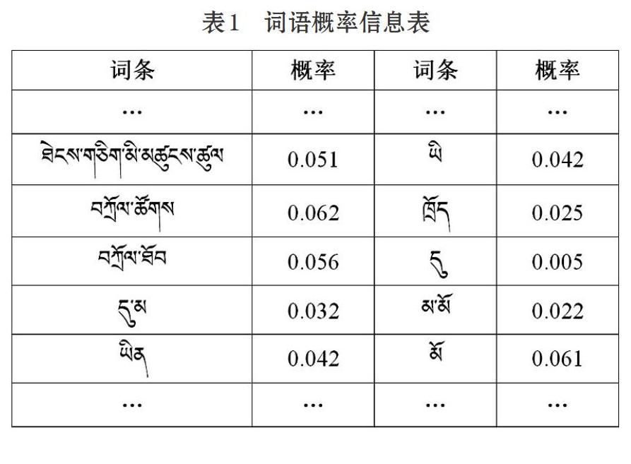 德格加