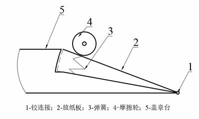 我們設計了一款針對a4紙大小,可實現對任意位置蓋章的自動蓋章機