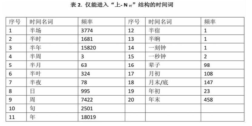 上 N时 与 上个 N时 的时量词选择制约研究 参考网