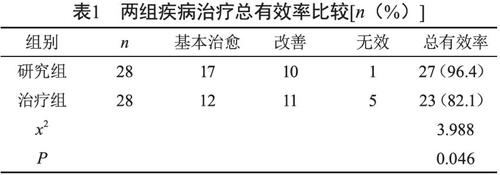 方法 研究對象為56例老年靜息性心肌缺血患者,隨機分為對照組和研究組