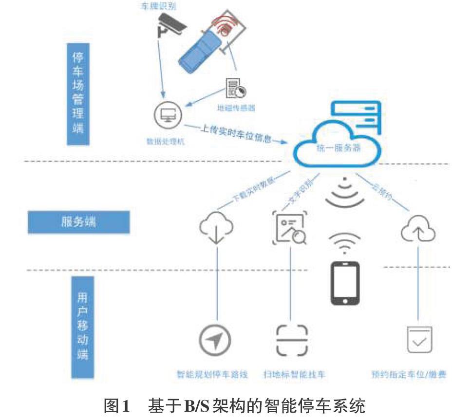 基於物聯網和圖像識別的智慧停車服務平臺