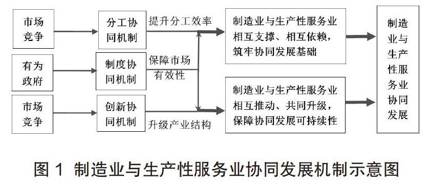 [摘 要]制造业和生产性服务业协同发展能促进柳州经济高质量发展