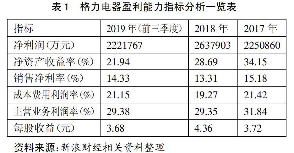 格力電器盈利能力分析