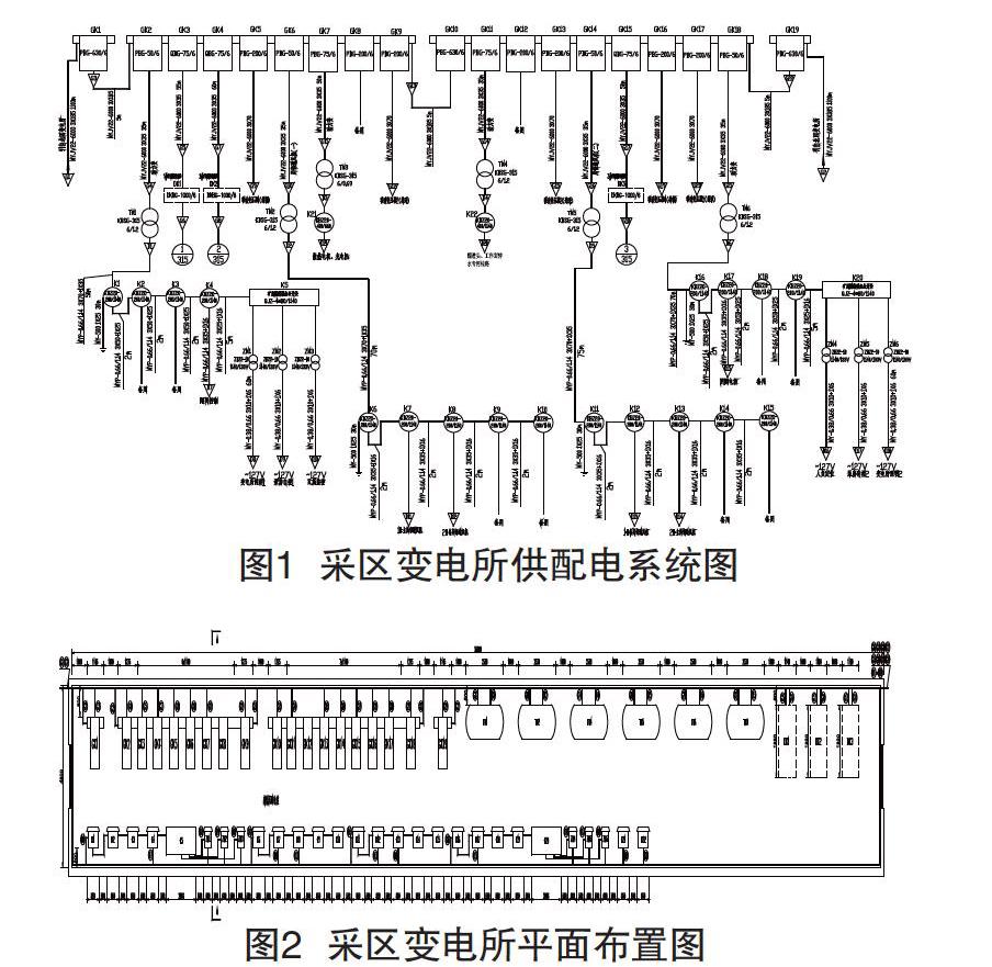 煤矿供电系统图符号图片