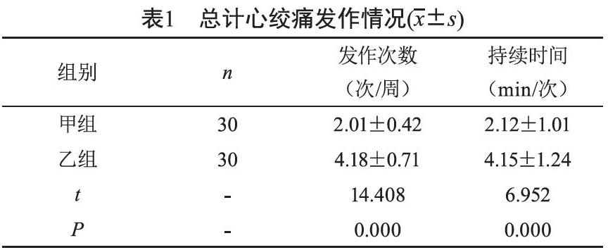 補陽還五湯治療冠心病心絞痛療效觀察