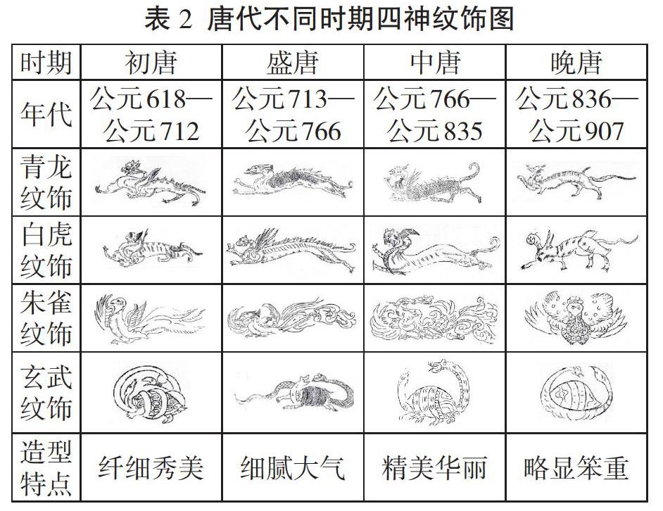 唐代图案纹样四大体系图片