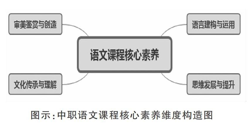 基於核心素養培育的中職語文作業設計實踐研究