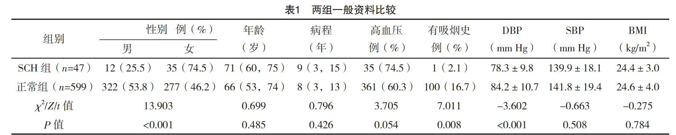 亞臨床甲狀腺功能減退與2型糖尿病微血管併發症的關係研究