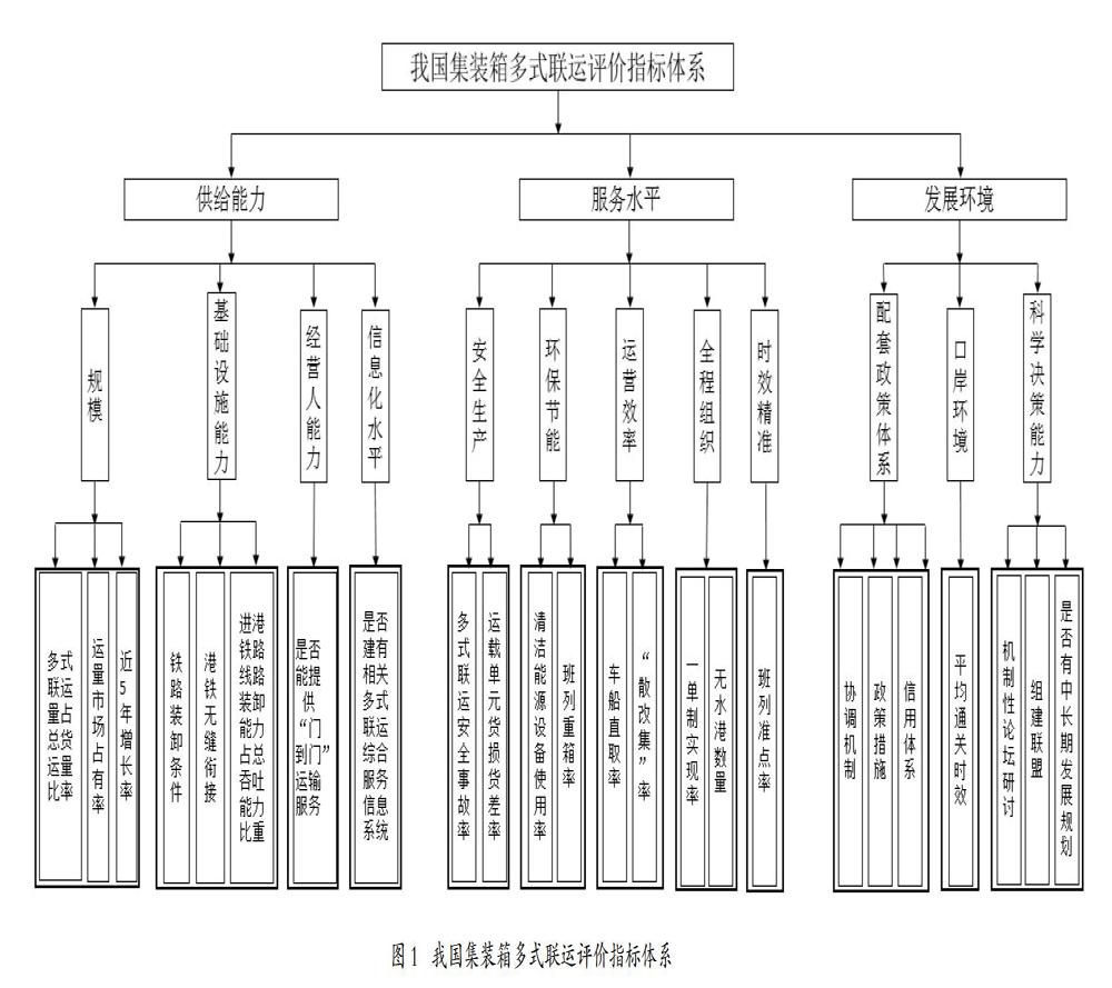 物料运量图法例题详解图片