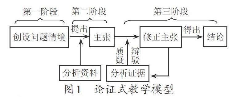 论证结构的图示图片