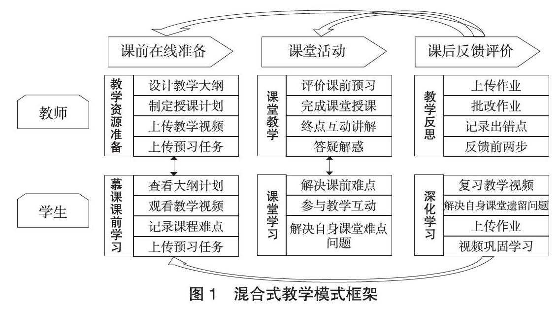 探讨了基于慕课及传统教学模式相融合的混合式教学模式的框架及内容