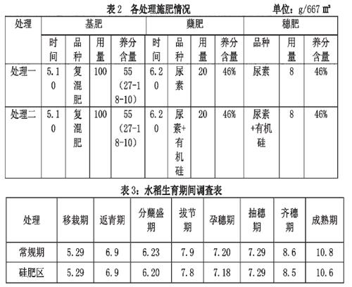 大洼区水稻有机硅肥试验总结