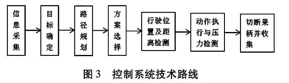  選果機(jī)原理_選果機(jī)的原理圖