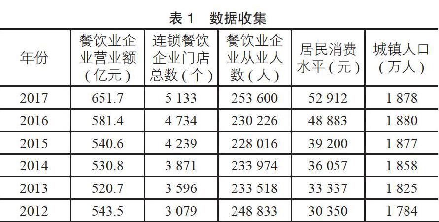 對北京餐飲業企業營業額影響因素的分析