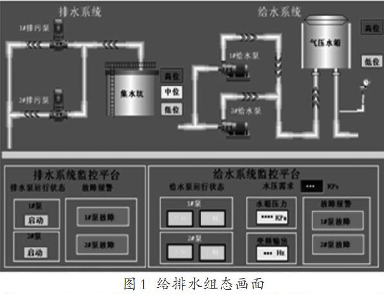 智能楼宇给排水系统控制设计