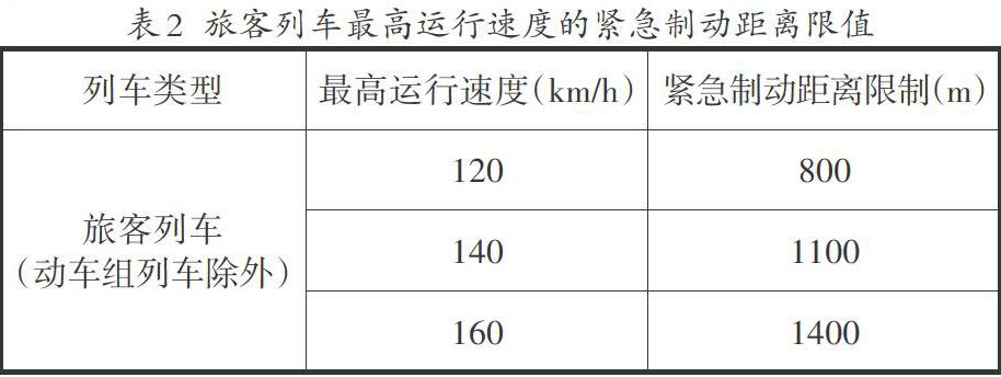 铁路坡度标解析图图片